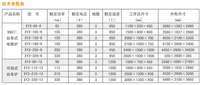 臺(tái)車(chē)式電阻爐---詳情.jpg